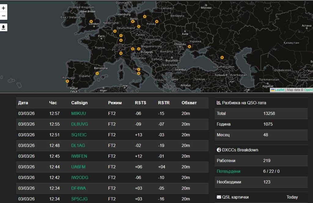  Извадка от дневника на LZ3AI